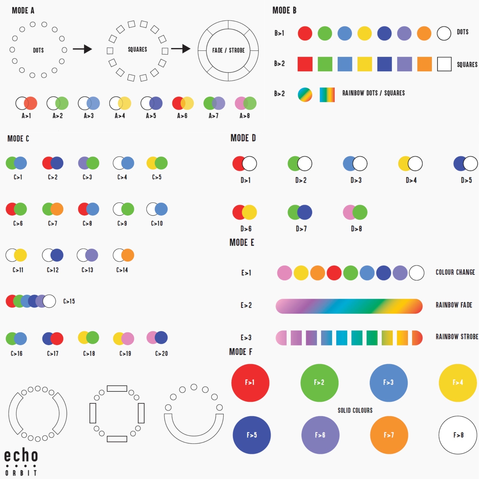 50 modes infographic